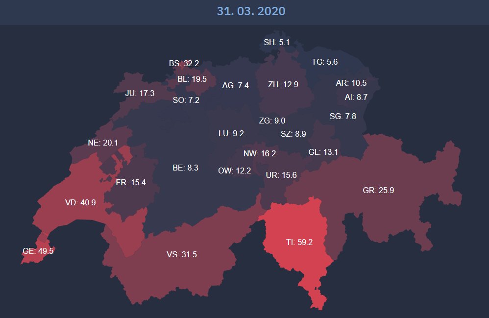 Update: March 31So far, COVID-19 is 41% more likely to kill patients in French-speaking Switzerland cantons than German-speaking cantons, and 2.4 times as likely to kill COVID-19 patients in Italian speaking cantons than in French ones.2nd image is COVID-19 prevalence per 10k.