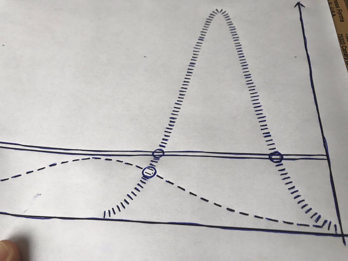 n_c_ro's tweet photo. #TactileGraphic hand-drawn #FlattenTheCurve. Who actually has their own graphics-capable #BrailleEmbosser? Use a ballpoint pen with legal pad cardboard underneath. You have to draw backward or print file and trace: https://t.co/EhdCcRDb6u https://t.co/NVlJ4W2n6s