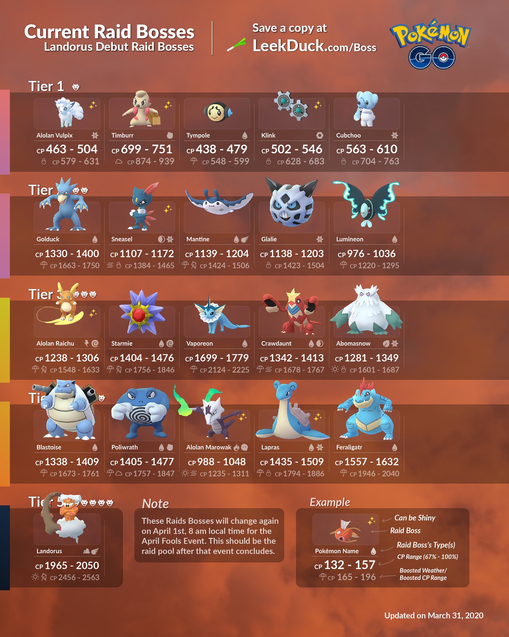 raid boss list