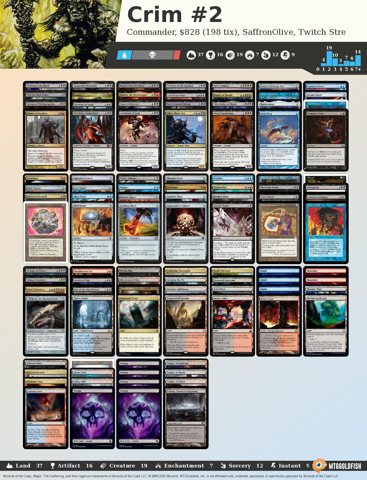 MTGGoldfish on Twitter "Stream time! Commander Clash Live!!! https//t