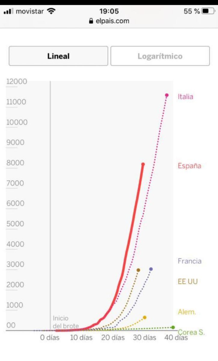 andresmoi's tweet photo. @cilindromagix Italia a nuestra altura estaba mucho peor. No creo que la tendencia tenga que ir para ese lado. https://t.co/6XkQEV8KhV