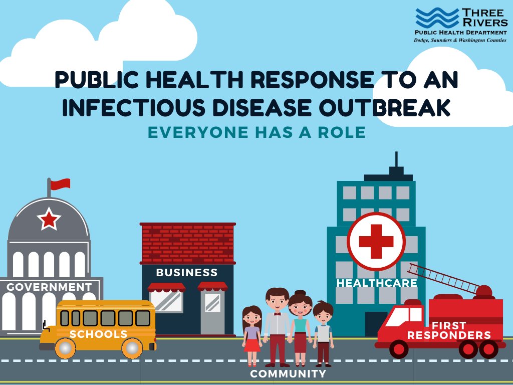 threerivers_ph's tweet photo. Check out our page on Tuesday and Thursday at 6pm for a series of posts  showing how Public Health works with community partners to respond to an infectious disease outbreak. 

1 of 8 

#ThreeRiversNotABank #ittakesavillage https://t.co/Ufr9RO2Ola