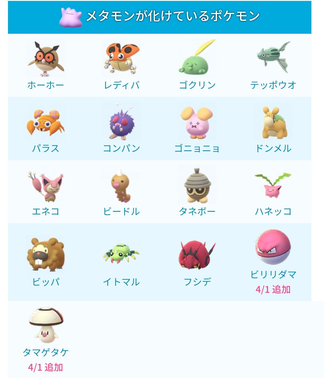 Twitter 上的 ポケモンgo攻略 みんポケ メタモンがへんしんしているポケモンに2種のポケモンが追加されています ビリリダマ タマゲタケ T Co 0p8lhejtma ポケモンgo T Co Cdlxge2b Twitter