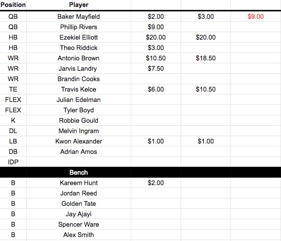 SoupysnickN's tweet photo. Found this screenshot from the day of the redraft 2/3/19. We’ve come a long way with @MelvinIngram and @kwon being the only two listed players currently under contract with us. More trades to come #soupysnick https://t.co/XIDPGziSA0
