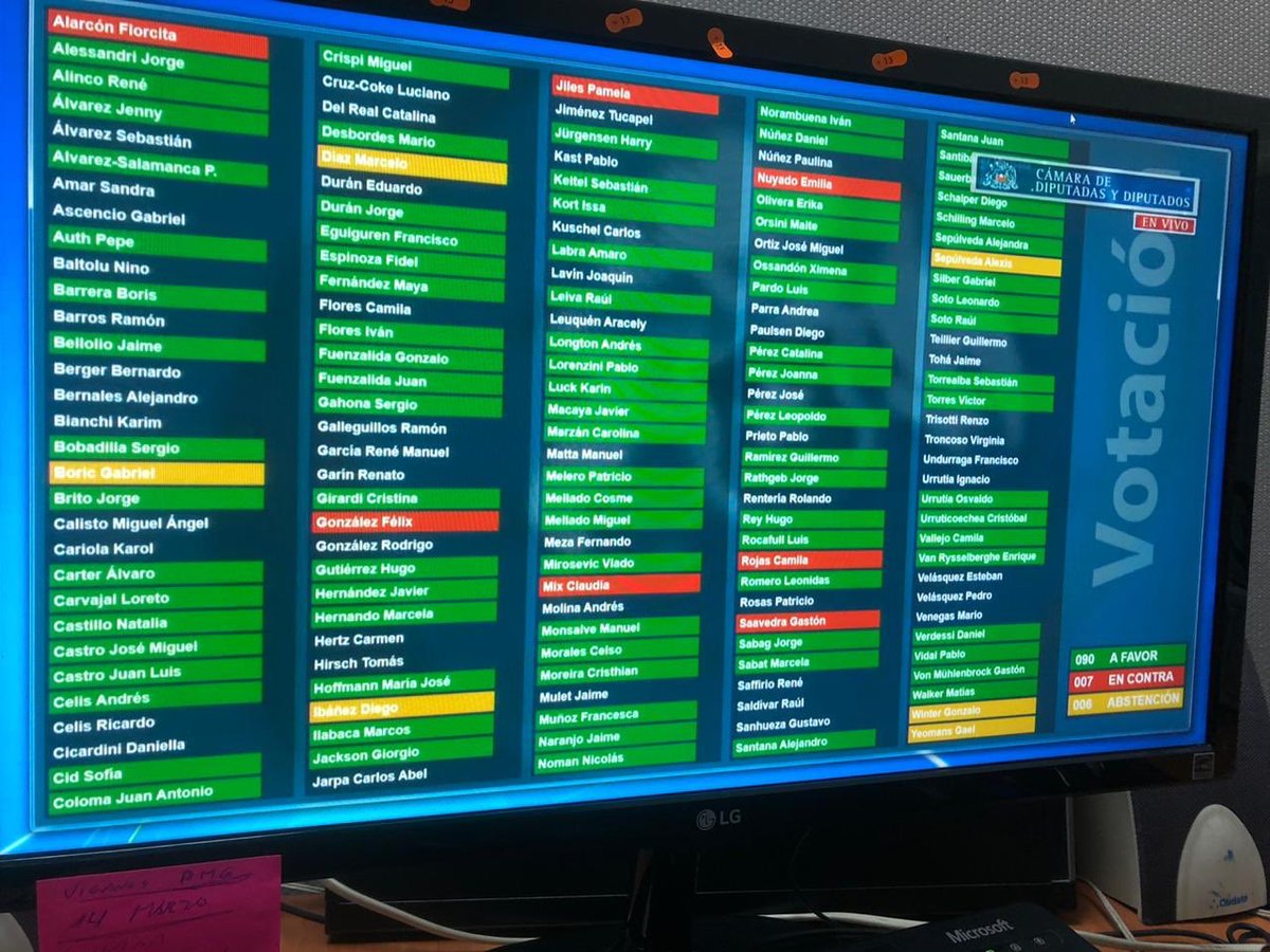 Se aprobó la Ley de Protección del Empleo, que beneficiará a miles de trabajadores y empresas en el país. La ultraizquierda del Frente Amplio, inexplicablemente, voto en contra. Se llenan la boca hablando de los trabajadores, pero cuando tienen que votar por ellos, los abandonan