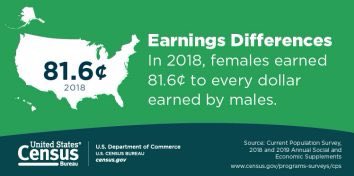 FCCCLAC's tweet photo. TODAY IS EQUAL PAY DAY! We know these numbers because of the US Census! “Because women earn less, on average, than men, they must work longer for the same amount of pay. The wage gap is even greater for most women of color.”
https://t.co/ZKsj0p6myp #EveryFilipinoCounts https://t.co/vyFsIUCIse
