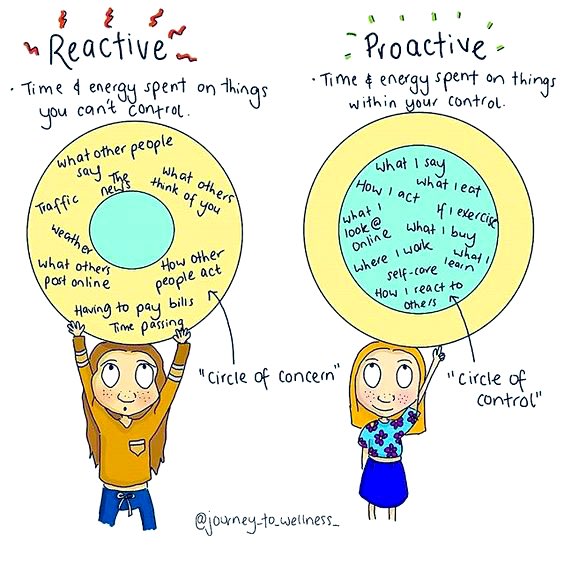 In times of a pandemic, we must remember this... #BeProactive