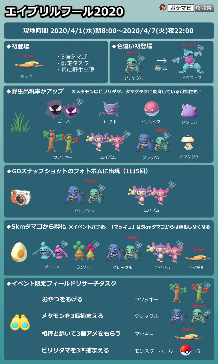 ポケモンgo攻略情報 ポケマピ エイプリルフールイベント 期間 4 1 水 8時 4 7 火 22時 いたずら や 変装 がテーマのポケモンの出現率up グレッグルやエイパムがgoスナップショットのフォトボムに出現 色違いグレッグル初登場