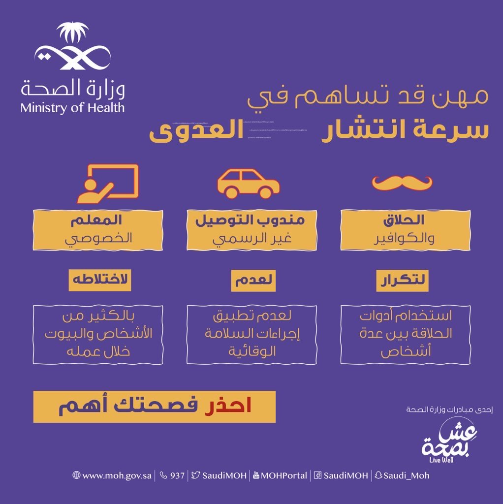 AlwatanNews24's tweet photo. وزارة الصحة تحذر من :

- المعلم الخصوصي.

- مندوب التوصيل غير الرسمي.

- الحلاق والكوافير .

لأنهم يساهمون حالياً في سرعة انتشار عدوى فيروس كورونا.
-
. https://t.co/me9Cge8lou
