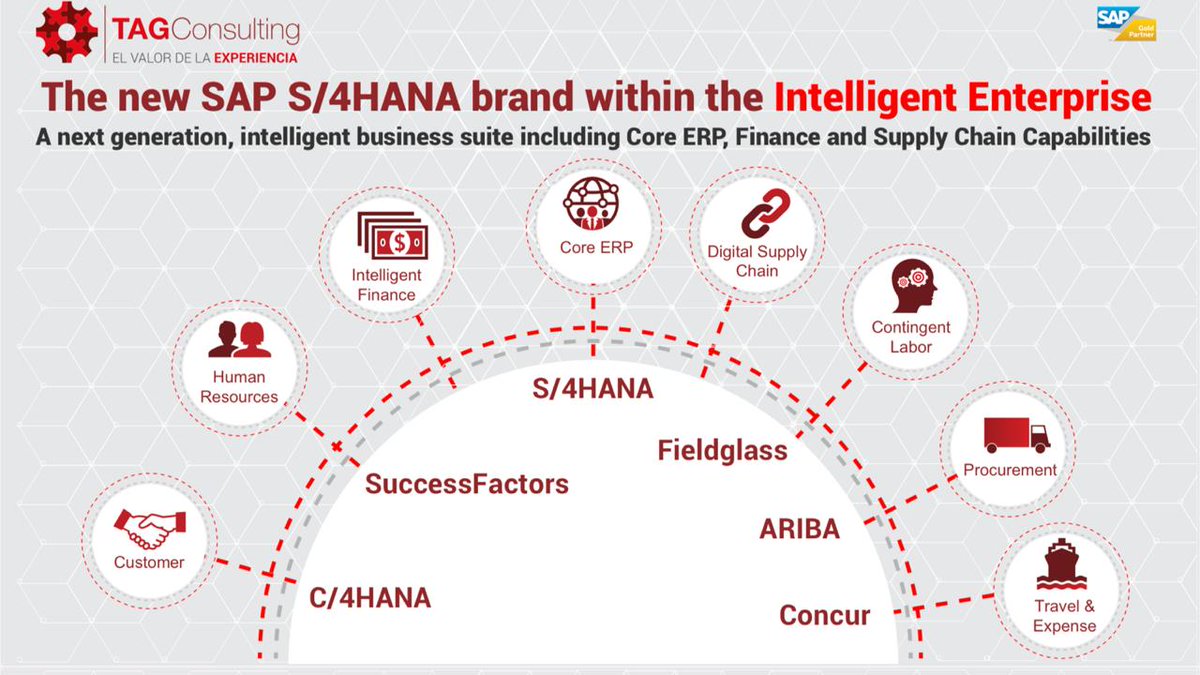 TAGconsulting_'s tweet photo. Únase al #MOVETOS4HANA de #SAP y lleve su empresa al nivel inteligente y digital que hoy se necesita.
Asesórese con nosotros #TagConsulting https://t.co/jPr0m8giMR