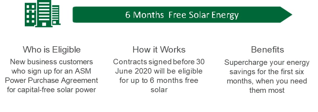gregferrett's tweet image. ASM Money offer to purchase your installed solar, sign a Power Purchase Agreement and provide six month payment holiday. - mailchi.mp/asmmoney.com.a…