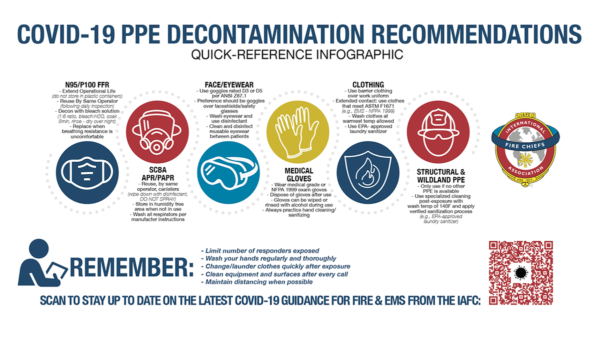 IAFC's tweet photo. Stay up-to-date on the latest COVID-19 PPE Decontamination Recommendations. https://t.co/EMQ5oOh4X6

#coronavirus https://t.co/S5vh8a1Doq