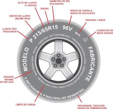 5 tips para cuidar tus llantas

Maneja a una velocidad correcta. ...

Realiza siempre el alineamiento del vehículo. ...

Mantén una correcta presión. ...

Evita las grietas. ...

Maneja con precaución.

#ÁguilaAzteca #AATires #Tires
