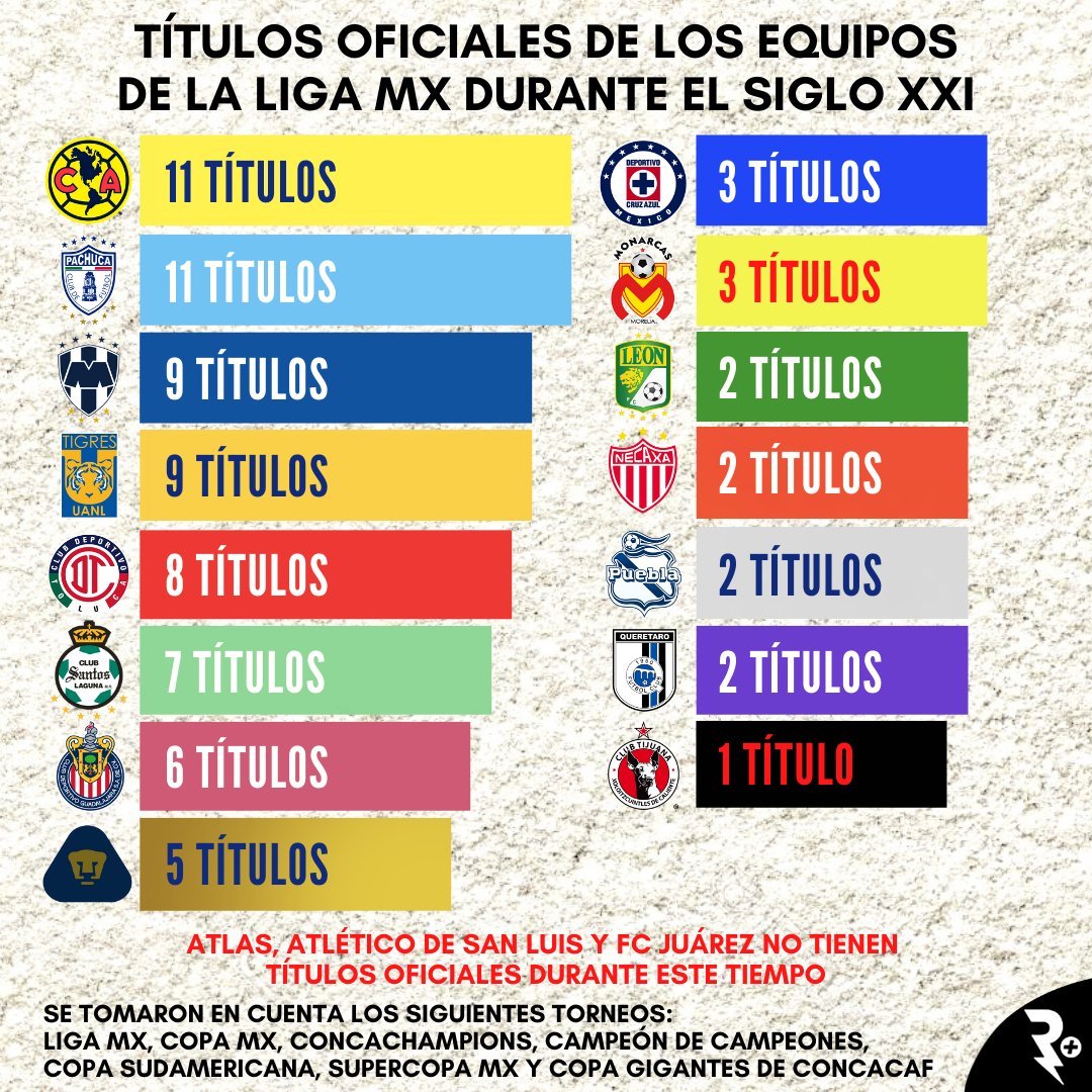 Club América: ¿Cuántos títulos oficiales tiene?