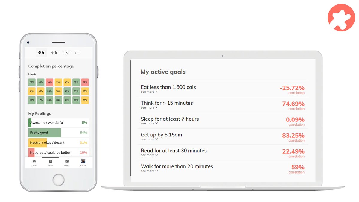 andrewtye's tweet photo. Start building better habits #correl
https://t.co/kq357Md9fN https://t.co/u3maBXveEj