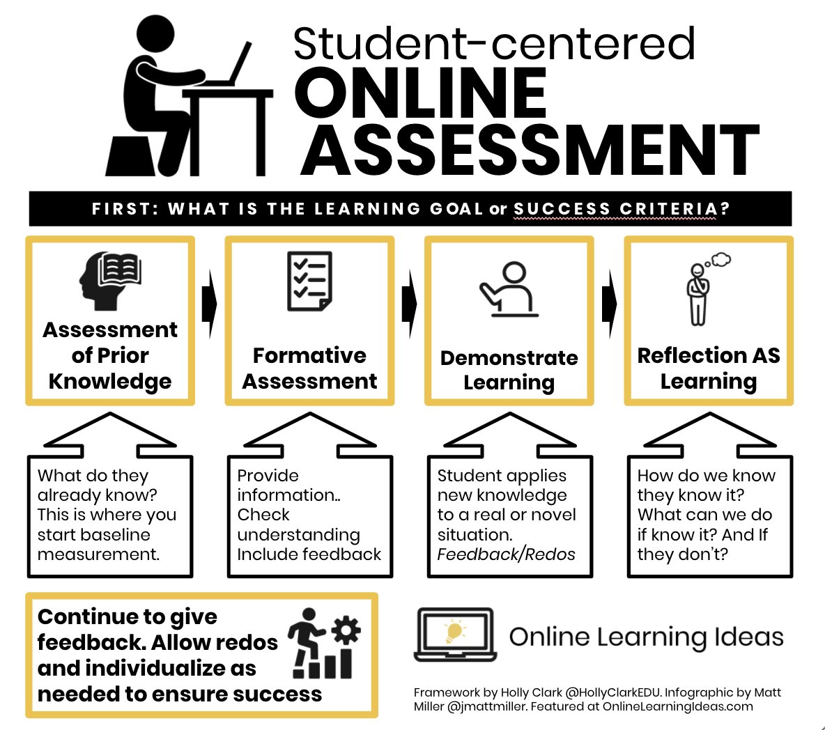 Holly Clark - The AI Infused Classroom tweet media