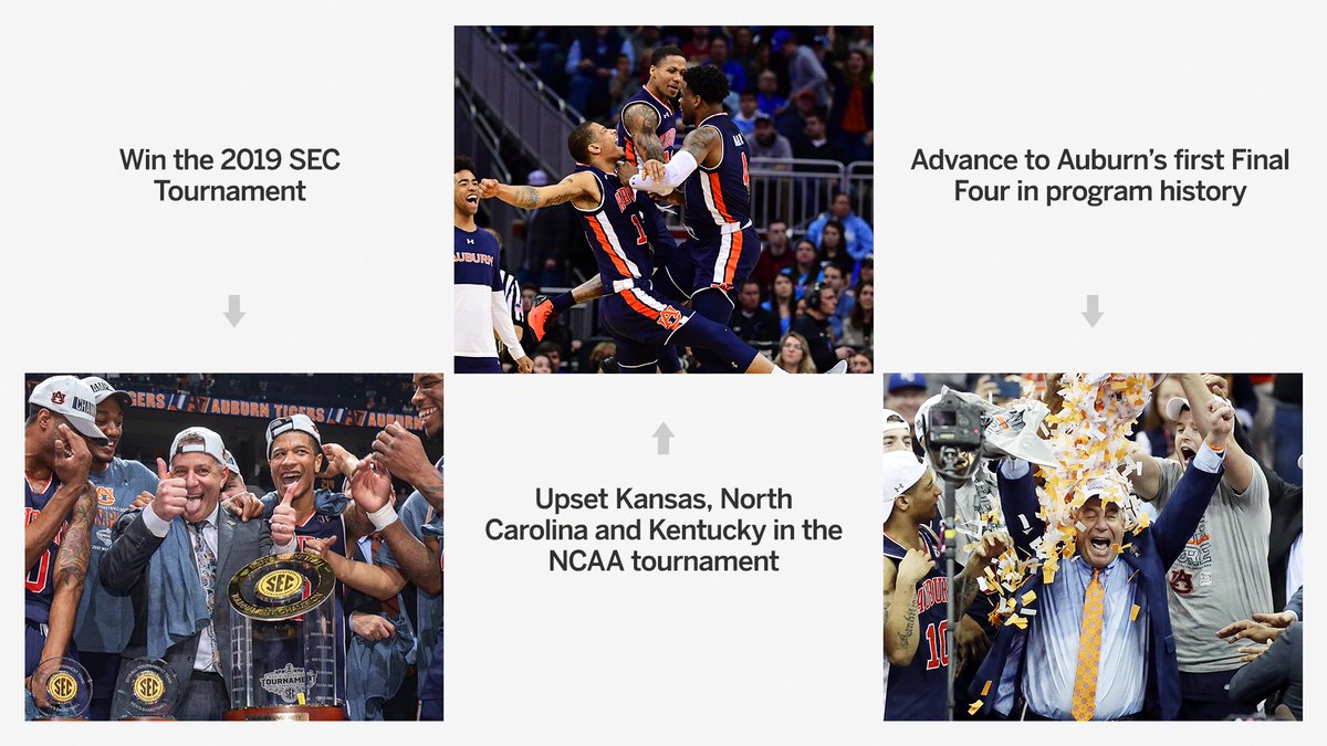 SECNetwork's tweet photo. One year ago today, @AuburnMBB made program history 🙌 https://t.co/OPkzFc5sUo