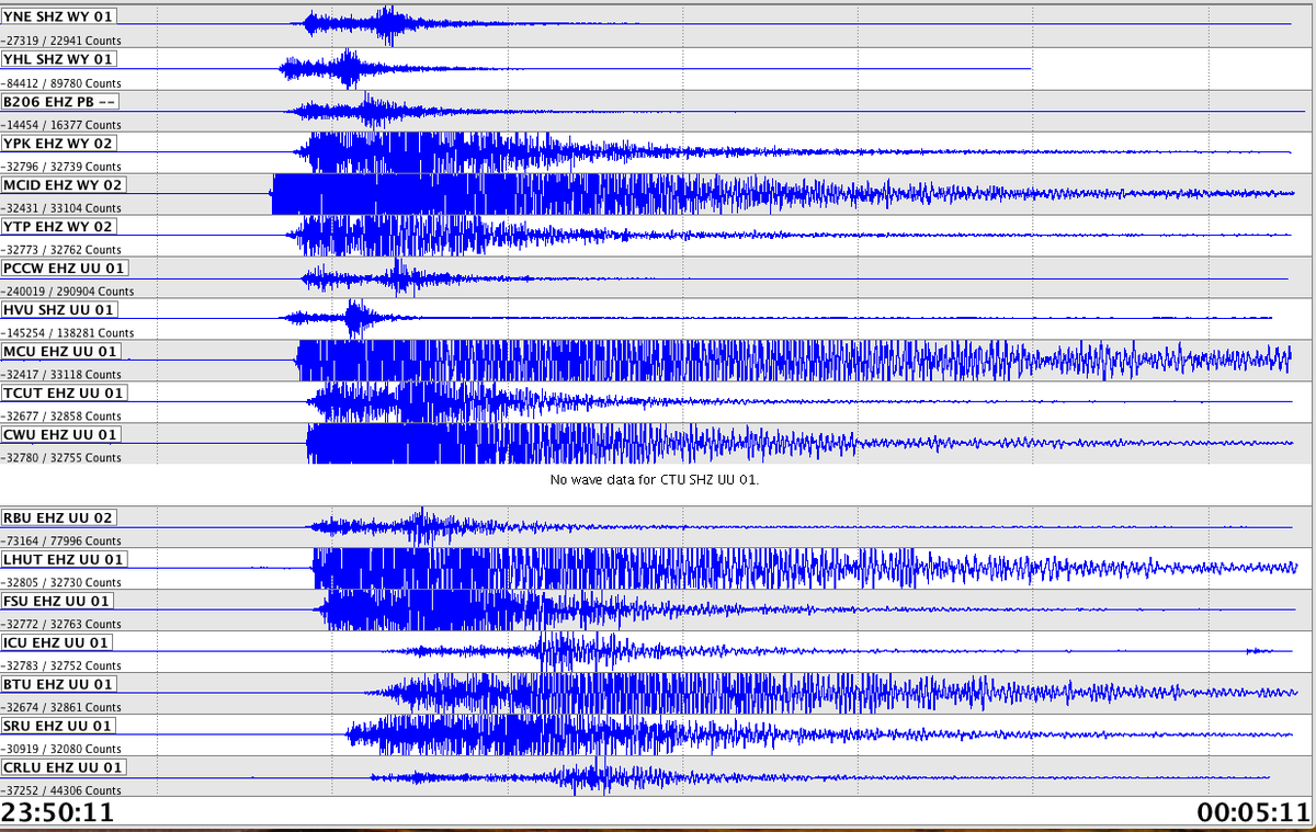 UUSSquake's tweet image. The M 6.5 that just occurred north of Boise, Idaho was well recorded by the UUSS seismic network. If you felt this event please go to the USGS website [earthquake.usgs.gov/earthquakes/ev…] and record your experience.