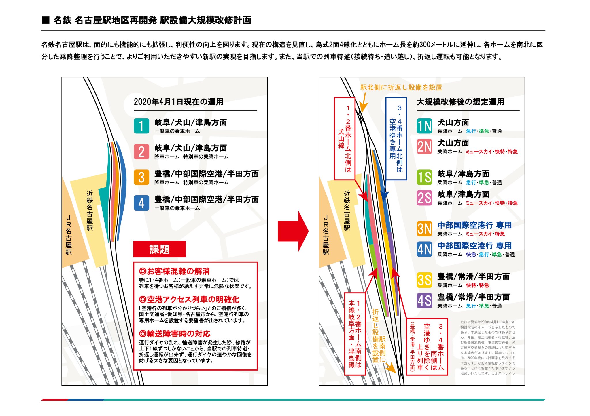 カオストレイン No Twitter 名鉄名古屋駅の大規模改修について ようやく続報が出ましたね 現状の3面2線を 2面4線に造り変え ホームを南北に分けて1n S 2n S 3n S 4n Sの各ホーム 計8線 ができるようです 3 4番ホームの北側 3n 4n が空港ゆき専用になる カオストレイン No Twitter 名鉄名古屋駅の大規模改修について ようやく続報が出ましたね 現状の3面2線を 2面4線に造り変え ホームを南北に分けて1n S 2n S 3n S 4n Sの各ホーム 計8線 ができるようです 3 4番ホームの北側 3n 4n が空港ゆき専用になる