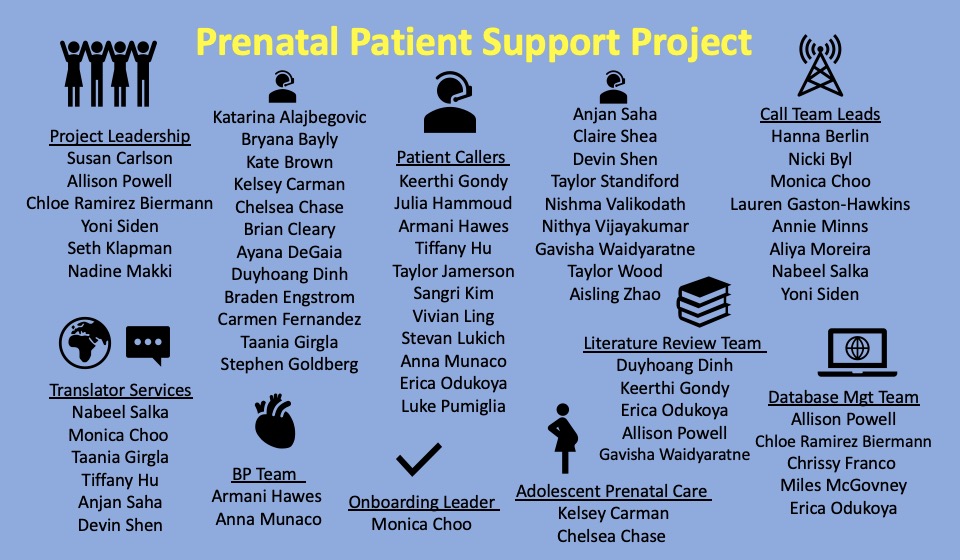 AFriedmanPeahl's tweet photo. Thank you to our incredible @umichmedicine  #medicalstudent patient prenatal support team! 

📢2100 patients contacted!📢

Strong work to ensure our #pregnant patients are connected to info &amp; support during #COVID19 💪

Info shared: https://t.co/fUpf0ZMPpv

@UMichOBGYN_Res https://t.co/6K4jbIIKrE