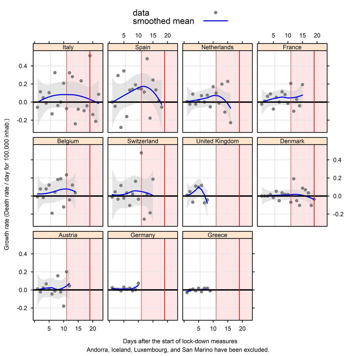 A quick overview of COVID-19 mortality in Europe
collaboratif.cirad.fr/share/s/VClu5o…