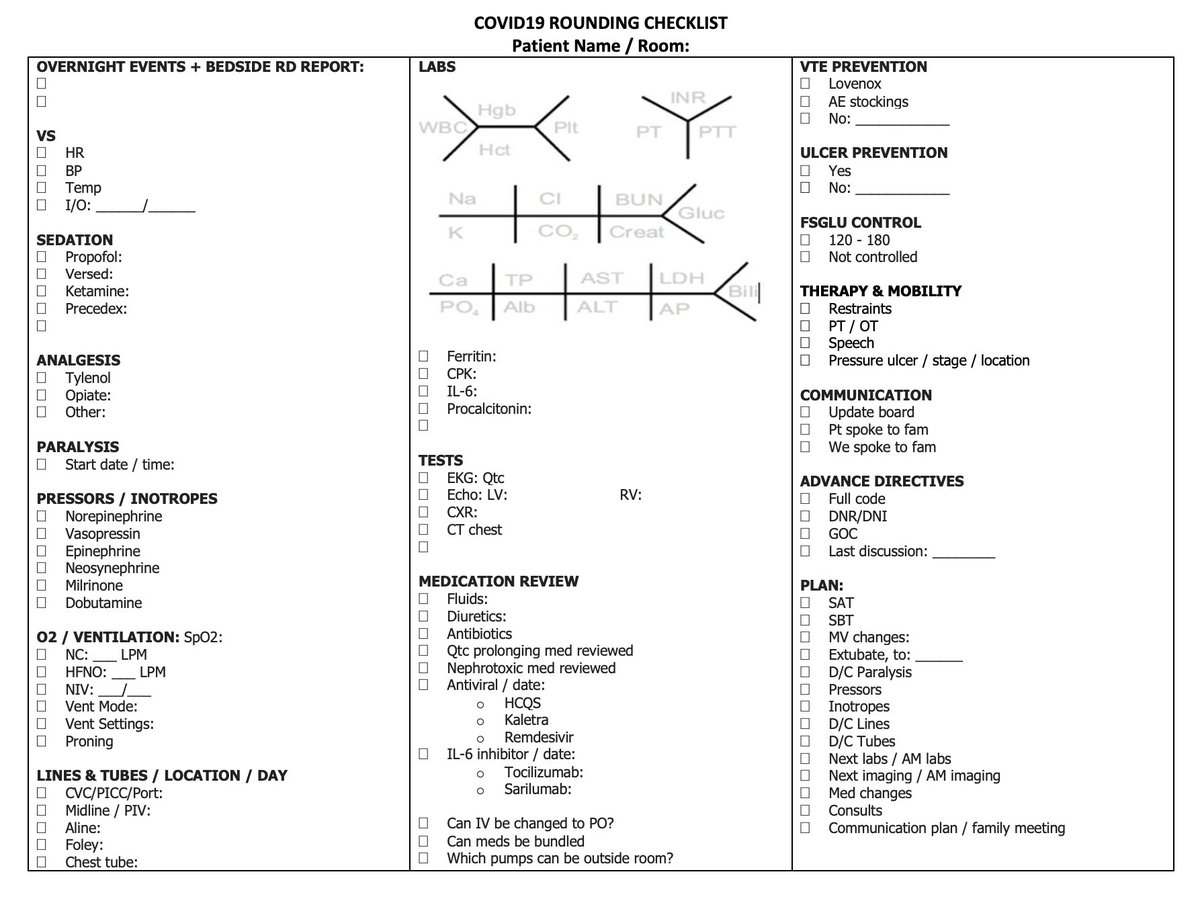 Rounding checklist for my #COVID19 patients so we don't miss stuff. It is also a time for us to deliberate on how to cluster activities and ensure we don't miss what is the most important at all time: Keeping our human connection with them! Thoughts / suggestion welcome!
