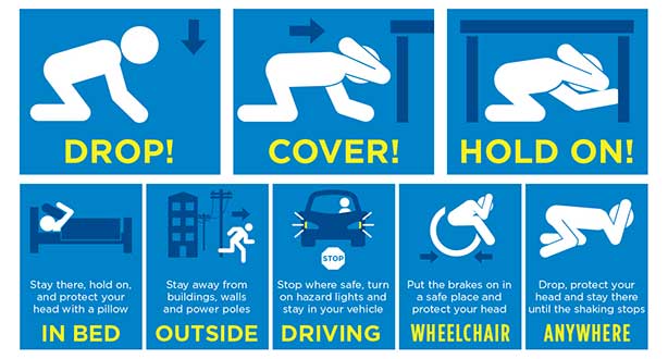 infographic of drop, cover, and hold on if you can, lock your mobility device if you need to, curl up in bed, park your car, and wait for shaking to end.