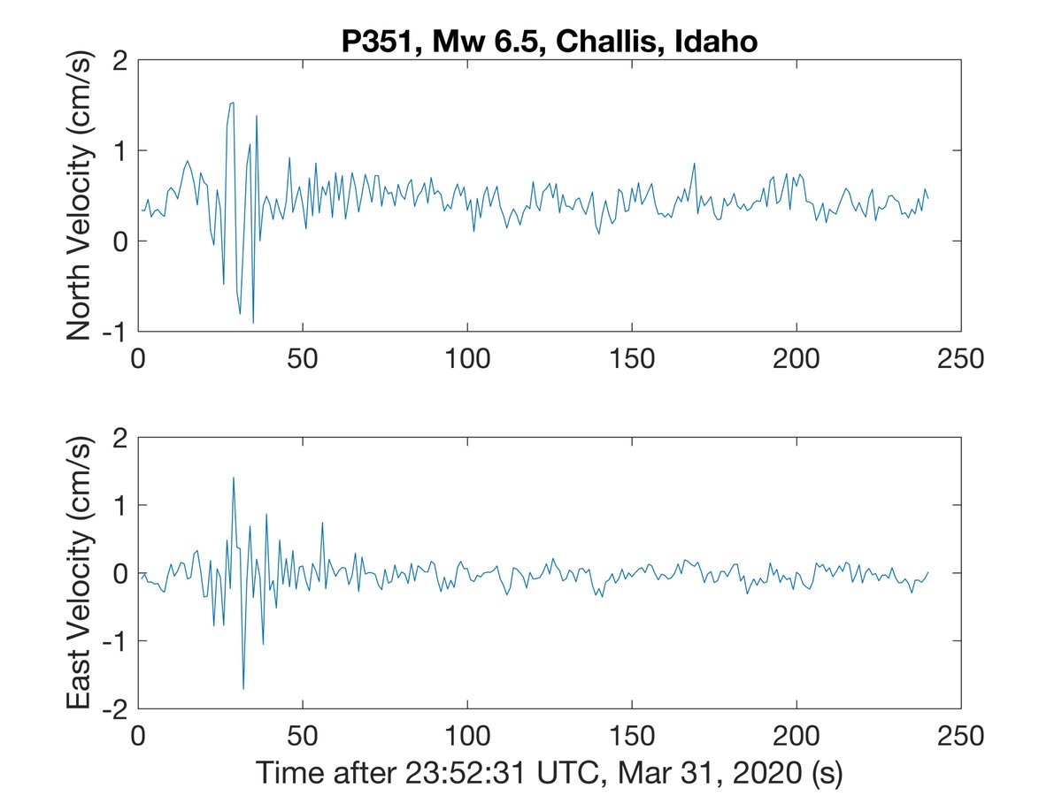 bwcphd's tweet photo. GPS velocity seismogram for the Mar 31, 2020 Mw6.5 Challis, ID earthquake. 73 km S-SE of the hypocenter. @UNAVCO @PNSN1 @USGS https://t.co/B4LD9RqhE8