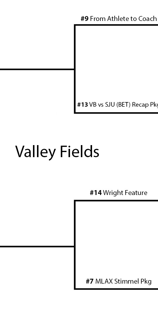 MUWireSports's tweet photo. Valley Fields region: 

#9 From Athlete to Coach (https://t.co/QuHdU0OyPR) vs. #13 VB vs. SJU BIG EAST Tournament Recap PKG (https://t.co/vCYaIDki5x)
 #14 Wright Feature (https://t.co/ZXSvk1QSS8) vs. #7 MLAX Stimmel PKG (https://t.co/BGXrVG7q9w) https://t.co/hducXay3sD