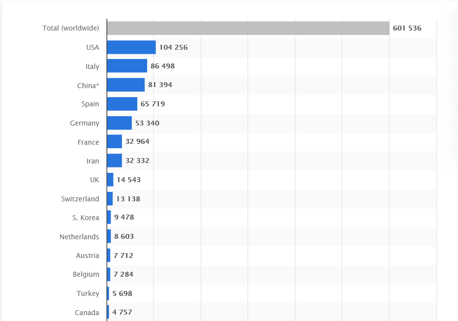 MDBfreelancing's tweet photo. Now China is not the epicenter of the #Coronavirus.

Click the link to see full update : 
https://t.co/0tZORfDe11

#UpdateWednesday https://t.co/tm29tUdePP