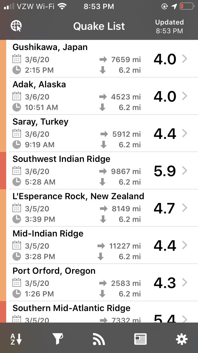  #QAnons I just discovered something truly disturbing. There are over 100 earthquakes in the last 30 days over 4.0 that have occurred at exactly 6.2 miles in depth. Is someone trying to destroy the Earth?