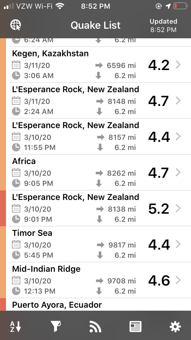  #QAnons I just discovered something truly disturbing. There are over 100 earthquakes in the last 30 days over 4.0 that have occurred at exactly 6.2 miles in depth. Is someone trying to destroy the Earth?