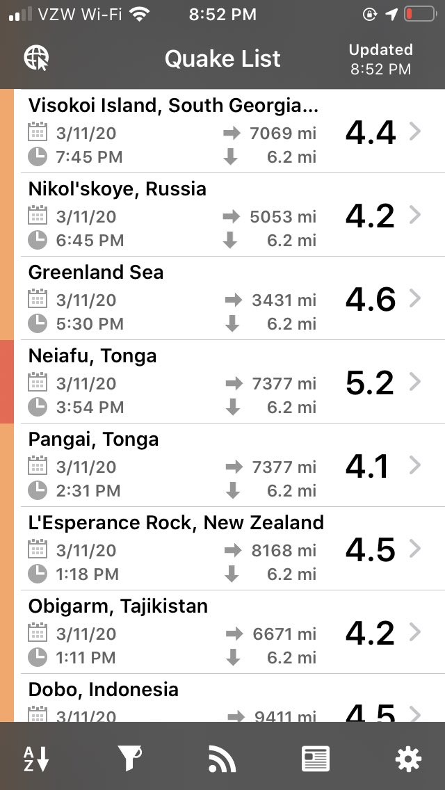  #QAnons I just discovered something truly disturbing. There are over 100 earthquakes in the last 30 days over 4.0 that have occurred at exactly 6.2 miles in depth. Is someone trying to destroy the Earth?