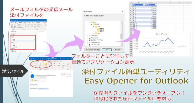 Tenshil Youchi On Twitter メールの添付ファイルどこに保存したんだっけ パスワード付きの暗号化ファイルやだなー この会社からのメールはここに保存するように自動化したい 添付ファイル処理を効率よくするツールを公開しました Easy Opener For Outlook Https