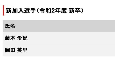 Fujitsu_Basket's tweet photo. 女子バスケットボール部 令和2年度新加入選手のお知らせ
https://t.co/E9gsRwV4Zt
#富士通レッドウェーブ #Fujitsu #Redwave #WJBL #Wリーグ https://t.co/K9K7MHIUCB
