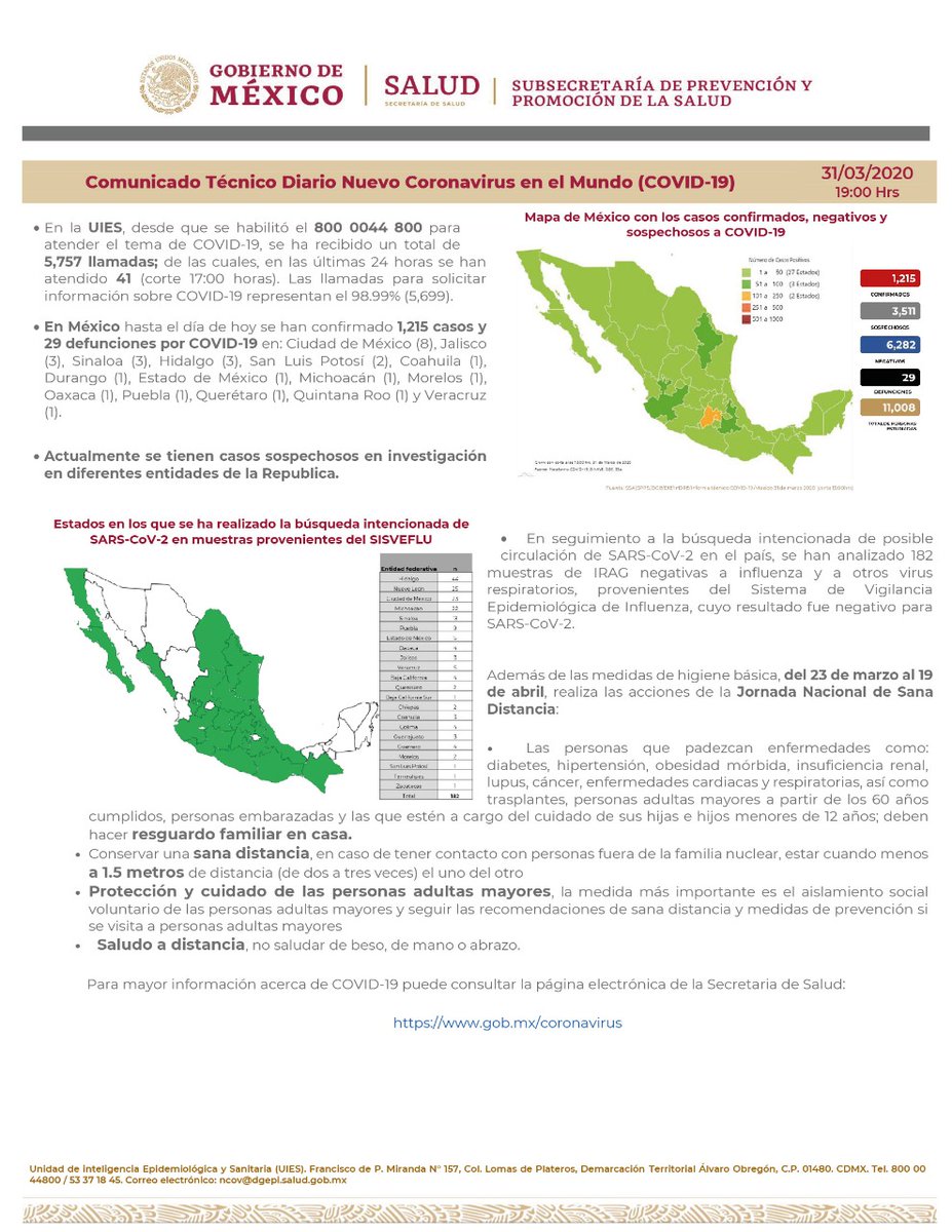 SSalud_mx's tweet photo. Comunicado Técnico Diario: Nuevo Coronavirus en el Mundo #COVID19 | 31 de marzo de 2020

➡ https://t.co/7zFnZO3TeL https://t.co/Qkl3RnqkKC