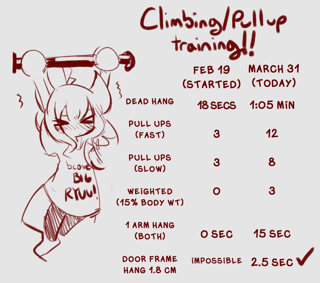 despite AC/corona and cant go to climbing gyms, i've still been training, so heres the progress!@: 