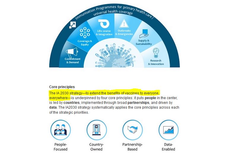 41.) With the ending of the Global Vaccination Action plan in 2020, next up is Immunization Agenda 2030. The WHO's vision to "extend the benefits of vaccines to EVERYONE, EVERYWHERE". The strategy will be laid forth at the World Health Assembly in May 2020.