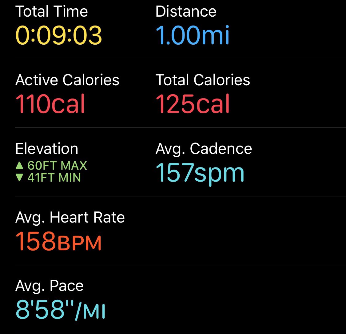 NightsideGaming's tweet photo. 2nd mile time attempt in 3 days. Trying get back into running and staying fit even just a little bit a day. Gotta hit sub 8:30 to be somewhat content. 

#fitness #covid #covidfitness #selfimprovement #selfcare #healthygamer #activegamer https://t.co/Ls21kUgfiA