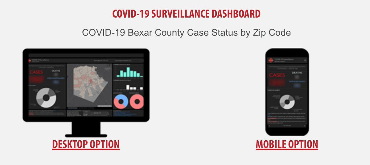 COSAGOV's tweet photo. We've officially launched an improved view of COVID-19 data in our community. The COVID-19 Surveillance Dashboard features both desktop &amp; mobile view of #COVID19 Bexar County case status by source, age group, gender &amp; zip code: https://t.co/ZdNsyjbvMB #COVID19SA https://t.co/3ahVUBbLse