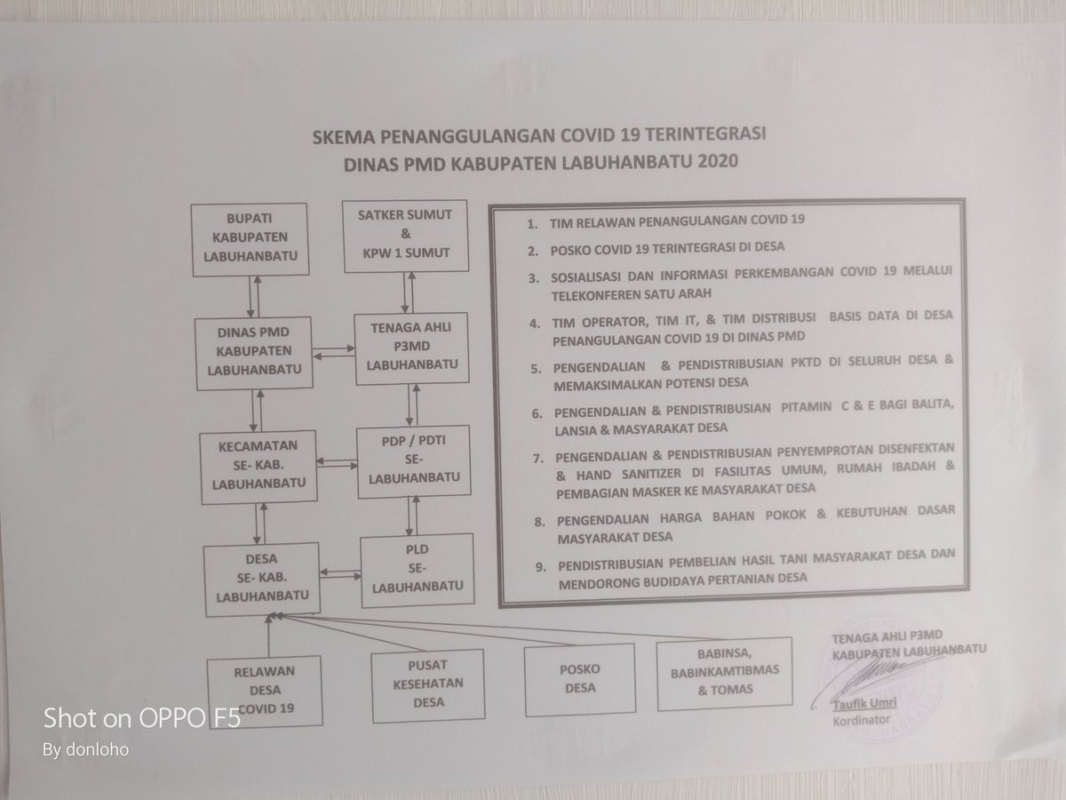Skema pencegahan Covid 19..Kab Labuhanbatu siap melawan Covid 19
#RelawanDesaLawanCovid19 
<a href="/jokowi/">Joko Widodo</a> 
<a href="/halimiskandarnu/">ABDUL HALIM ISKANDAR</a> 
<a href="/anwsanusi/">Anwar Sanusi</a>
<a href="/TPPISUMUT/">TPP SUMUT</a>
@fachrilabalado 
@SuyatnoSidik <a href="/LilisRito/">Lilis Ritonga</a> @Erwin3977 <a href="/taufikmadjid71/">IG : taufik.madjid</a>