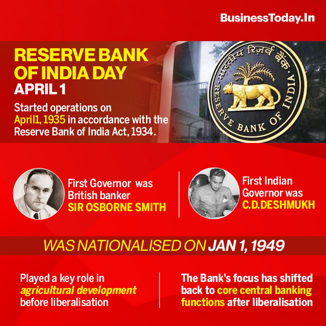 business_today's tweet photo. #RBI commenced operations on April 1, 1935 in accordance of Reserve Bank of India Act 1934. April 1 is observed as #RBIDay
#Reservebankofindia https://t.co/tId72ITlI3