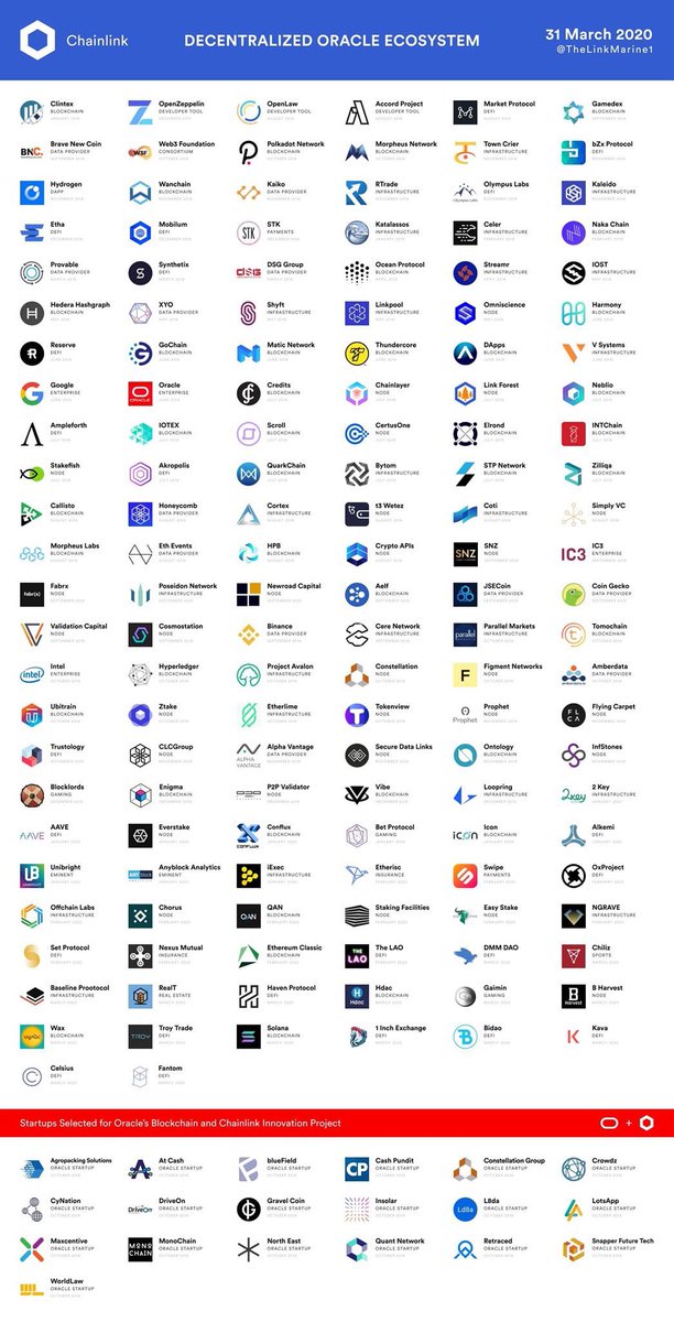 PudgyPops777's tweet image. I’m sofaking hard rn. #techboner #PoweredByChainlink $link