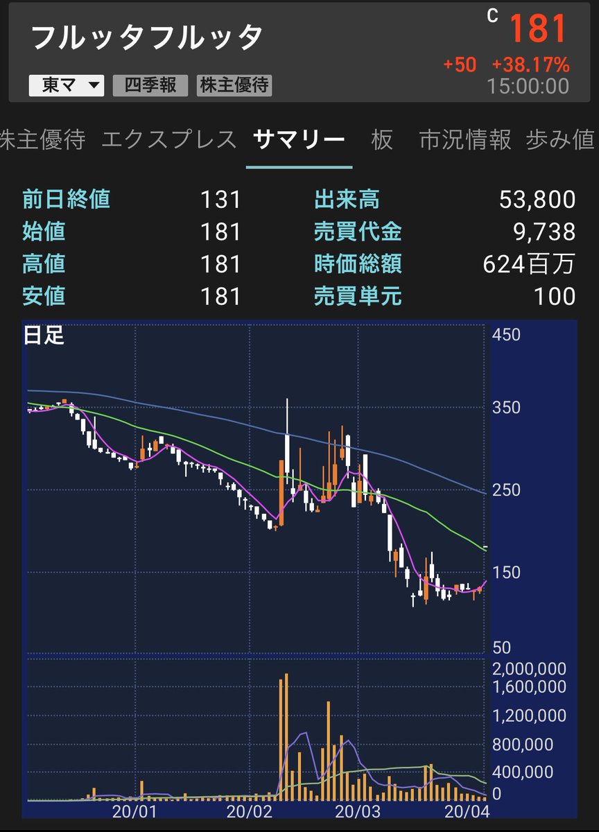 寿し 株価 小僧