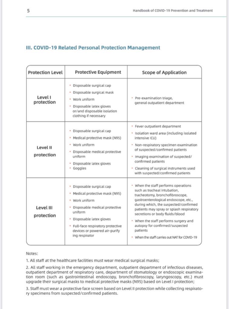 drjaylott1's tweet photo. If you are working in A&amp;E and seeing #COVIDー19 patients then you need level 2 #PPE 1)surgical cap 2)N95 medical protective mask 3)disposable medical protective uniform 4)disposable latex gloves 5)goggles #PPEforNHS #PPEforAandE https://t.co/zr0kUWEy0U