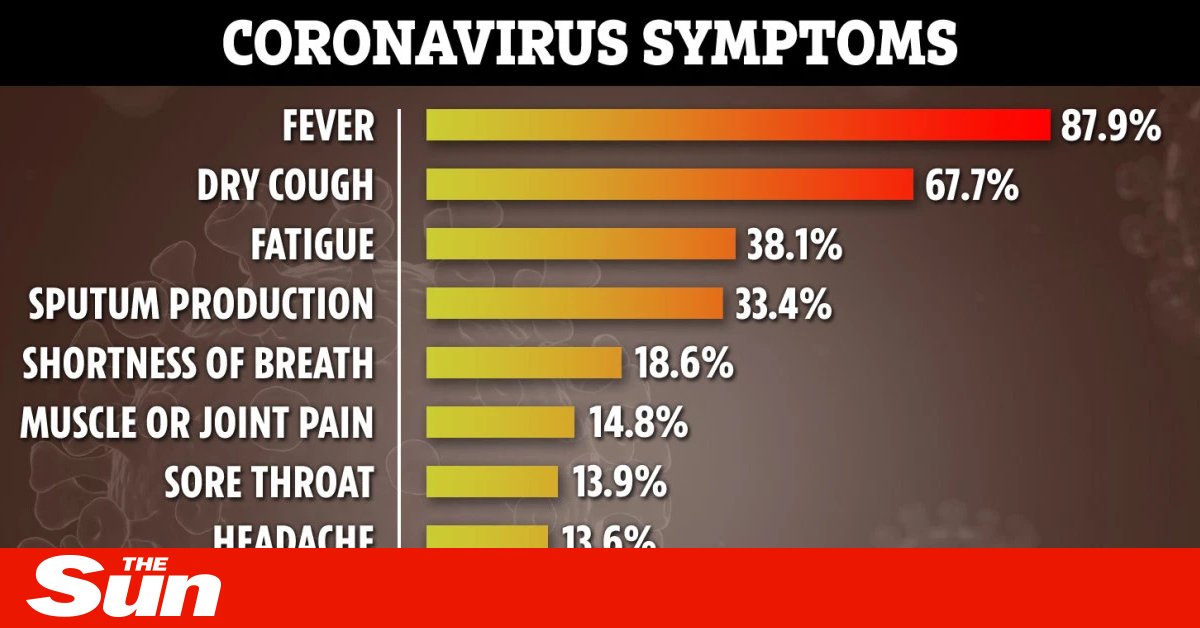 Symptoms of coronavirus – early warning signs and how to tell if it’s not cold or flu ⚠️
 thesun.co.uk/news/10890814/…