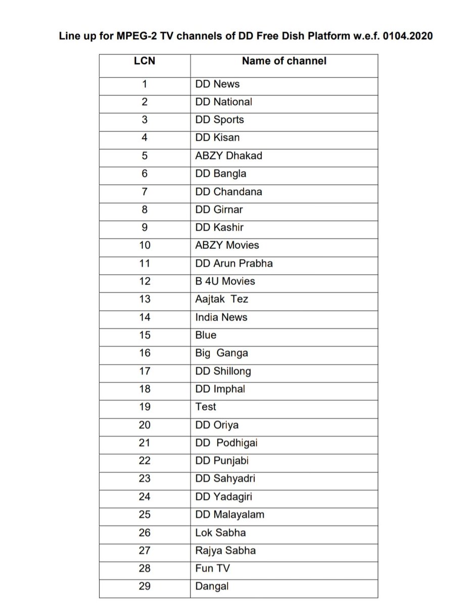Bengali Channel Name 2023 - Free List