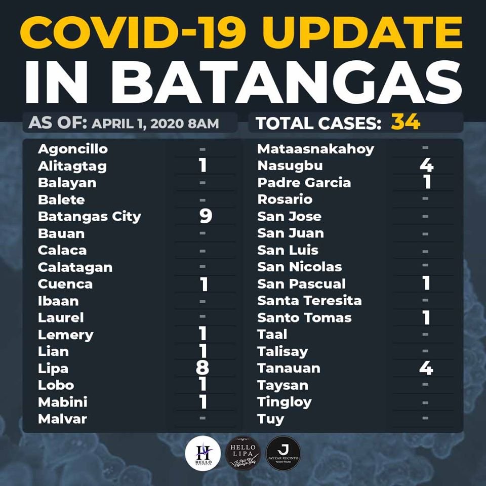 Hello Batangas tweet media