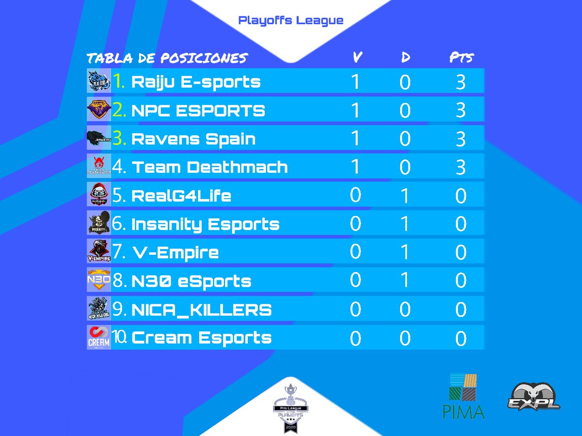 Pro League CoD Mobile tweet media