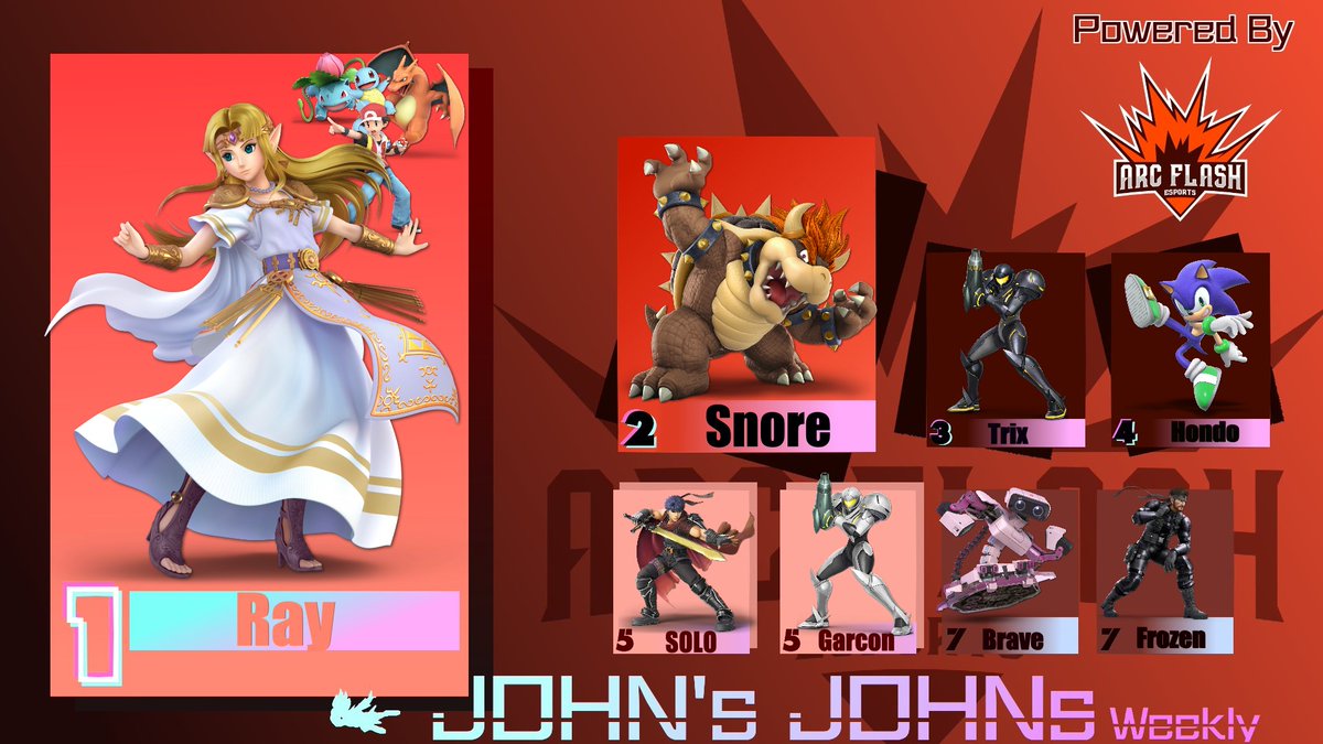 DownBQueens's tweet photo. Congrats to @ssb_ray for taking this week's John's Johns! Also congrats to everyone who made top 8! https://t.co/xViMZ6GYmo